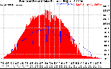 Solar PV/Inverter Performance East Array Power Output & Solar Radiation