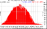 Solar PV/Inverter Performance East Array Actual & Average Power Output