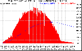 Solar PV/Inverter Performance Total PV Panel & Running Average Power Output