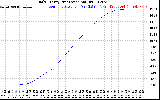 Solar PV/Inverter Performance Daily Energy Production