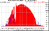 Solar PV/Inverter Performance West Array Power Output & Solar Radiation