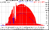 Solar PV/Inverter Performance West Array Power Output & Effective Solar Radiation