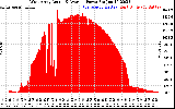 Solar PV/Inverter Performance West Array Actual & Average Power Output