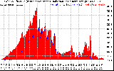 Solar PV/Inverter Performance Solar Radiation & Effective Solar Radiation per Minute