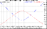 Solar PV/Inverter Performance Sun Altitude Angle & Sun Incidence Angle on PV Panels