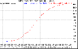 Solar PV/Inverter Performance Daily Energy Production