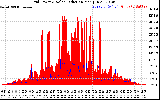 Solar PV/Inverter Performance Grid Power & Solar Radiation