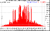 Solar PV/Inverter Performance Inverter Power Output