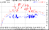 Solar PV/Inverter Performance Inverter Operating Temperature