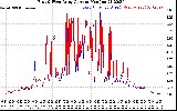 Solar PV/Inverter Performance Photovoltaic Panel Current Output