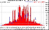 Solar PV/Inverter Performance West Array Power Output & Solar Radiation