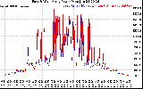 Solar PV/Inverter Performance Photovoltaic Panel Power Output