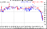 Solar PV/Inverter Performance Photovoltaic Panel Voltage Output