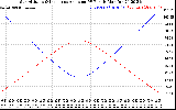 Solar PV/Inverter Performance Sun Altitude Angle & Sun Incidence Angle on PV Panels