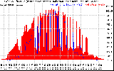 Solar PV/Inverter Performance Solar Radiation & Effective Solar Radiation per Minute