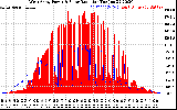 Solar PV/Inverter Performance West Array Power Output & Solar Radiation