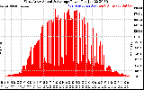 Solar PV/Inverter Performance West Array Actual & Average Power Output