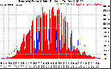 Solar PV/Inverter Performance East Array Power Output & Solar Radiation