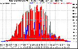 Solar PV/Inverter Performance East Array Power Output & Effective Solar Radiation