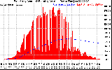 Solar PV/Inverter Performance East Array Actual & Running Average Power Output