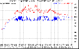 Solar PV/Inverter Performance Inverter Operating Temperature