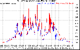 Solar PV/Inverter Performance Photovoltaic Panel Current Output