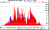 Solar PV/Inverter Performance West Array Power Output & Solar Radiation