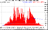 Solar PV/Inverter Performance West Array Actual & Running Average Power Output