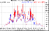 Solar PV/Inverter Performance Photovoltaic Panel Power Output