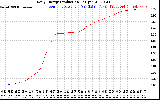 Solar PV/Inverter Performance Daily Energy Production