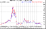 Solar PV/Inverter Performance Photovoltaic Panel Current Output