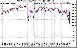 Solar PV/Inverter Performance Photovoltaic Panel Voltage Output