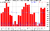 Solar PV/Inverter Performance Monthly Solar Energy Production Running Average