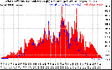 Solar PV/Inverter Performance Solar Radiation & Effective Solar Radiation per Minute