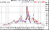 Solar PV/Inverter Performance Photovoltaic Panel Power Output