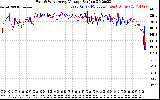 Solar PV/Inverter Performance Photovoltaic Panel Voltage Output