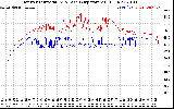 Solar PV/Inverter Performance Inverter Operating Temperature