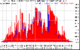 Solar PV/Inverter Performance Solar Radiation & Effective Solar Radiation per Minute