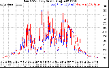 Solar PV/Inverter Performance Photovoltaic Panel Current Output