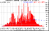 Solar PV/Inverter Performance West Array Actual & Running Average Power Output