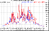 Solar PV/Inverter Performance Photovoltaic Panel Power Output