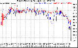 Solar PV/Inverter Performance Photovoltaic Panel Voltage Output