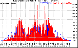 Solar PV/Inverter Performance East Array Power Output & Solar Radiation