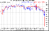 Solar PV/Inverter Performance Photovoltaic Panel Voltage Output