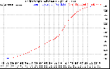 Solar PV/Inverter Performance Daily Energy Production