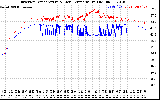 Solar PV/Inverter Performance Inverter Operating Temperature