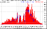 Solar PV/Inverter Performance Solar Radiation & Effective Solar Radiation per Minute