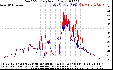 Solar PV/Inverter Performance Photovoltaic Panel Current Output