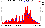 Solar PV/Inverter Performance West Array Power Output & Solar Radiation