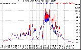 Solar PV/Inverter Performance Photovoltaic Panel Power Output